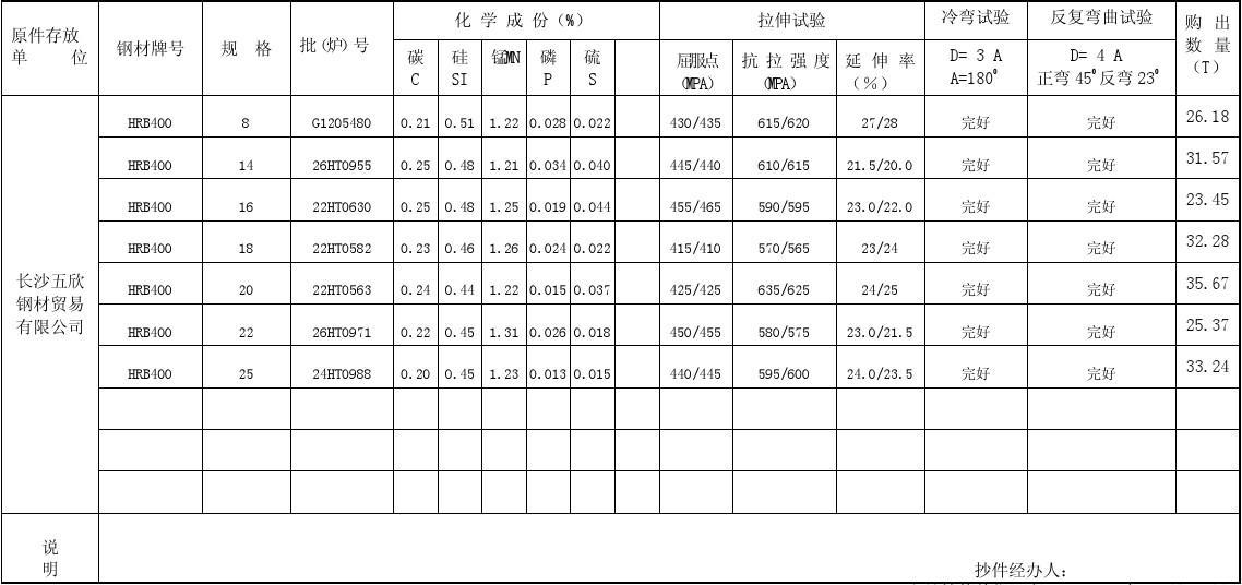 钢筋材质证明书 钢材质量控制的关键文档