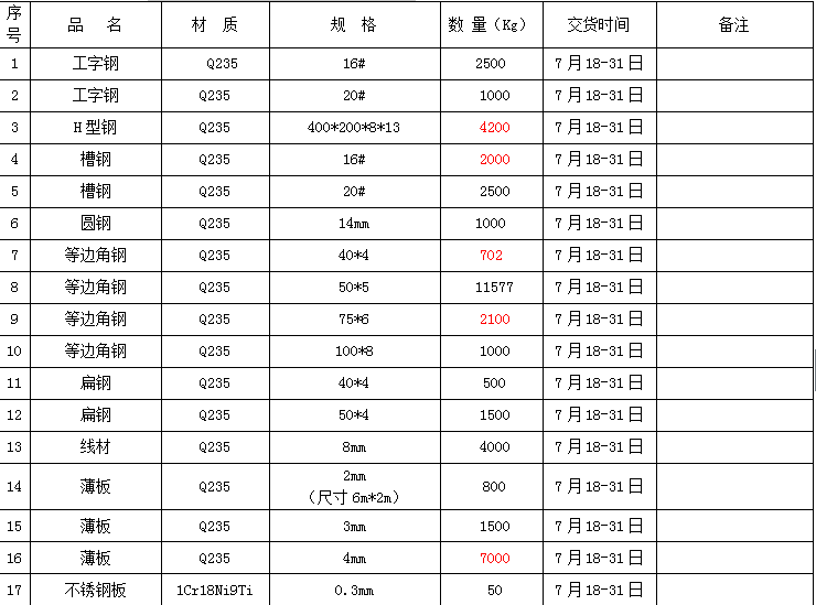 重庆钢铁股份钢材采购询价公告深度解读 从我的钢铁平台看钢材采购新趋势